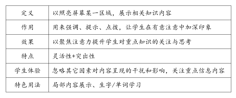智慧课堂
